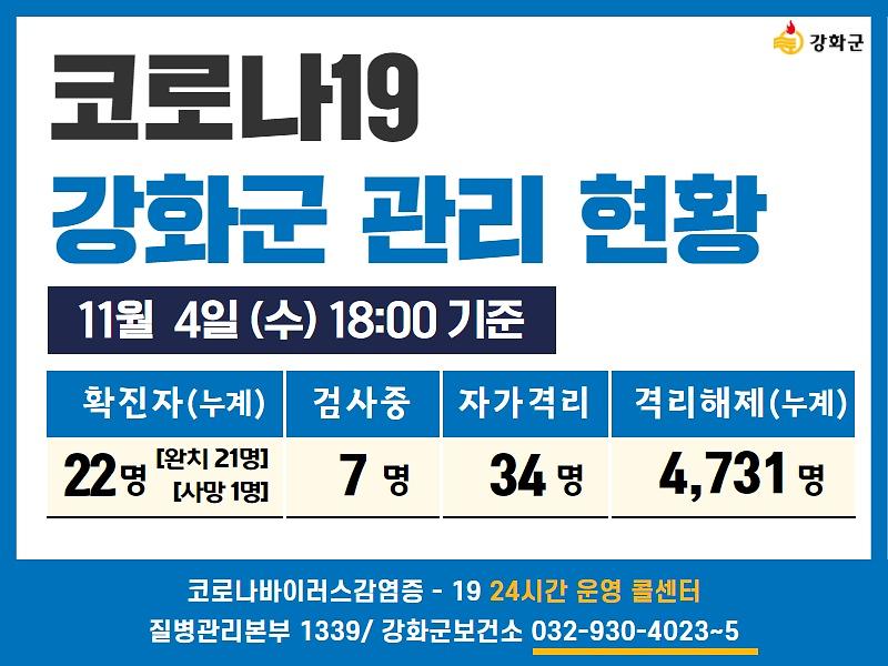 11/4일(수) 18:00 기준 강화군 코로나19 관리현황을 알려드립니다. 사진